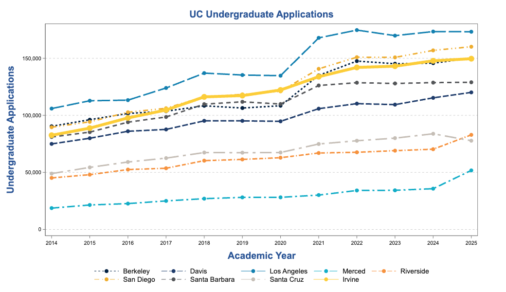 Screenshot 2025-09-15 at 2.36.55 PM UC Undergraduate Applications